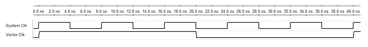 System Vector Clock